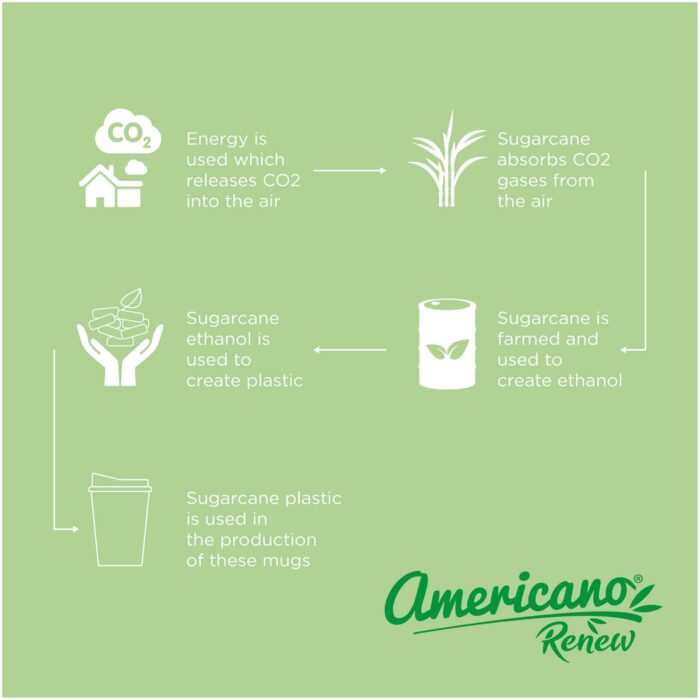 Gobelet Americano® Switch Renew de 300 ml avec couvercle – Image 4